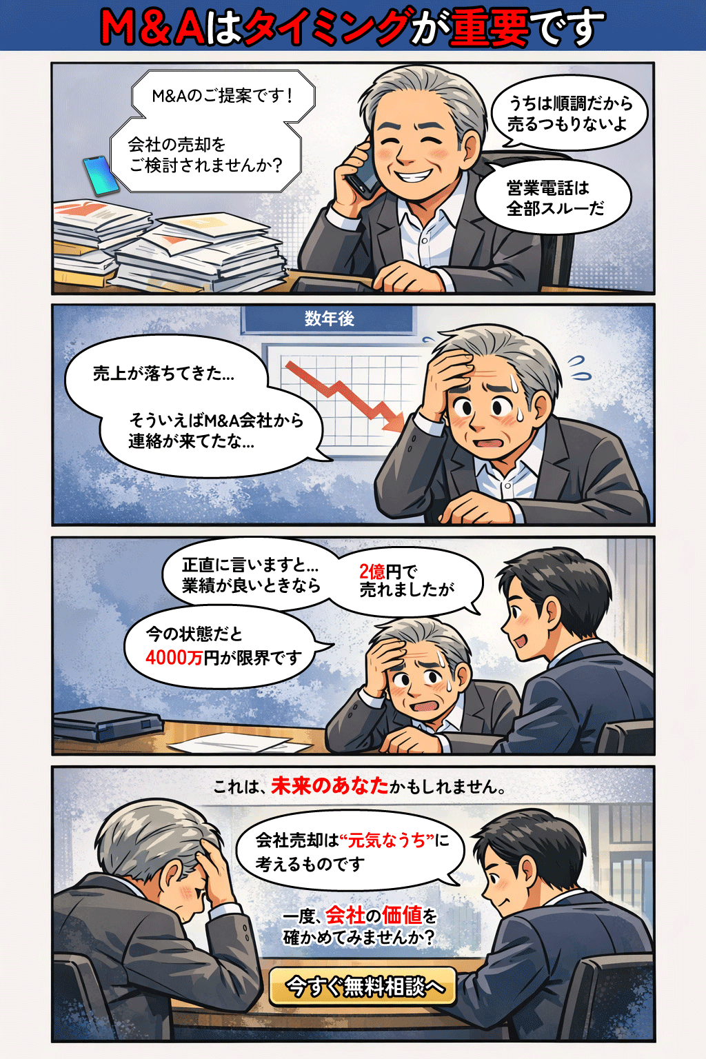 M&Aはタイミングが重要です